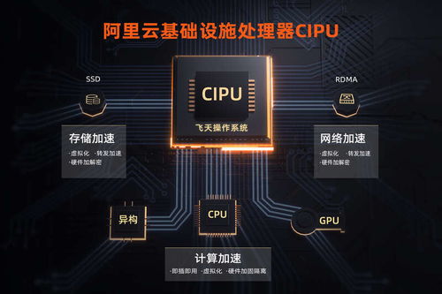 阿里云發(fā)布新型云數據中心設計專用處理器，推動計算機網絡工程新變革